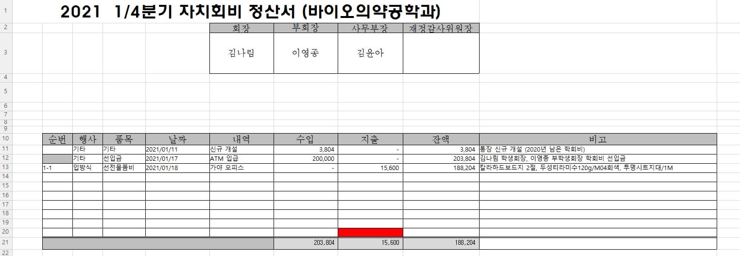 2021 1/4분기 자치회비 정산서_1