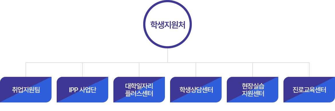 조직도 이미지