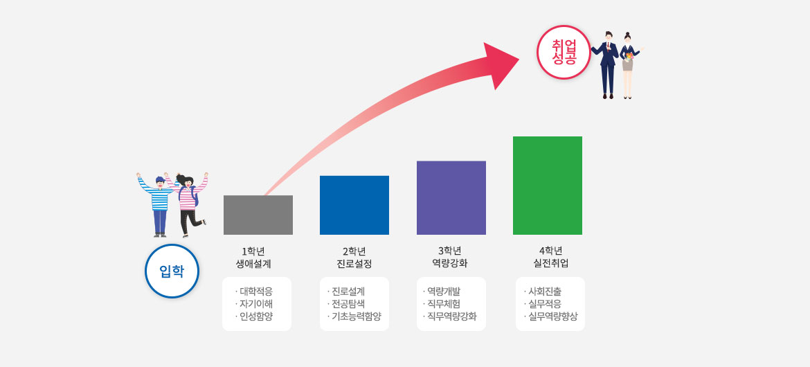 로드맵 이미지02