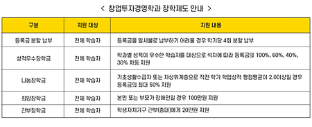 장학제도 안내